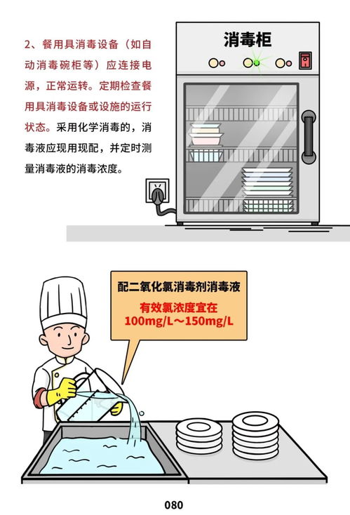 餐飲服務(wù)食品安全操作規(guī)范詳解